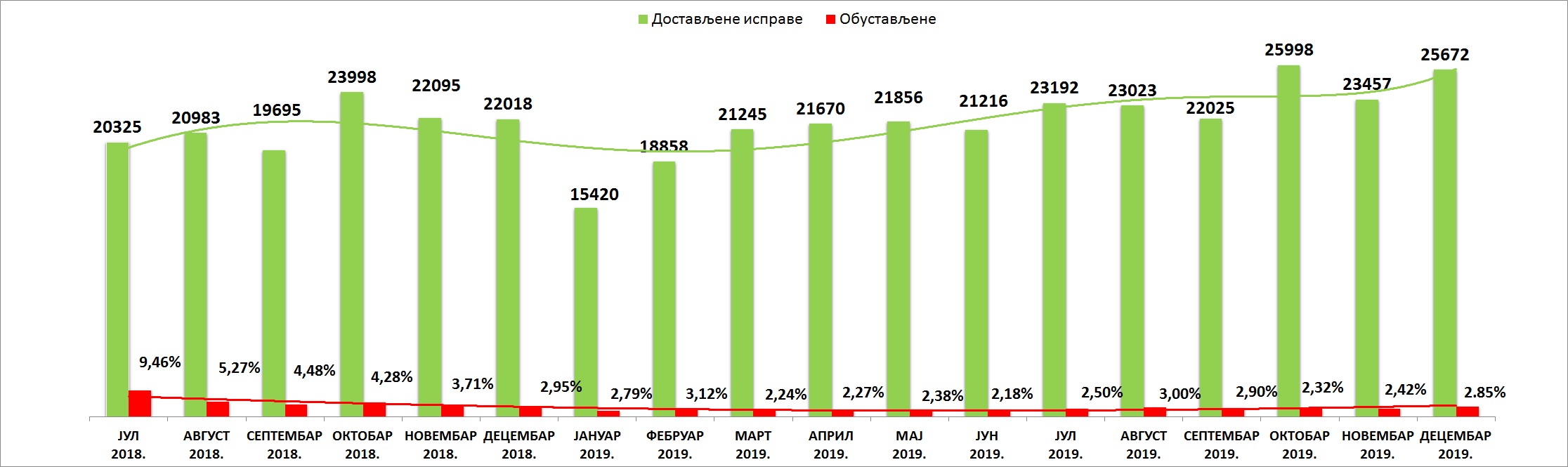 /content/pages/onama/статистика/2020/01 Јануар/Grafik 1.jpg